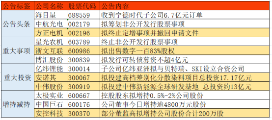 一個上市公司值多少億(公司想上市找哪家公司)