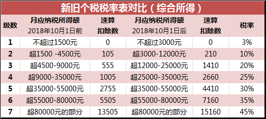 個人所得稅稅率表(月餅稅稅率是多少)