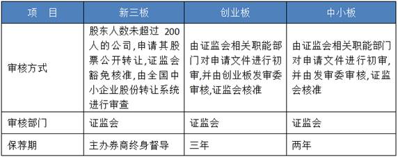 股權(quán)投資的風(fēng)險(xiǎn)有哪些(股權(quán)投資關(guān)注的風(fēng)險(xiǎn))