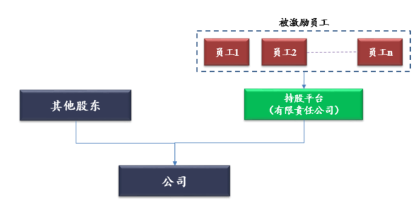 股權(quán)投資稅收政策(股權(quán)眾籌與股權(quán)投資)