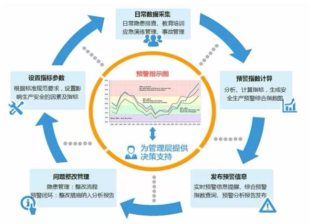 成本管理的目的和意義(項目的進度,成本和質量)