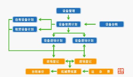 成本管理的目的和意義(項目的進度,成本和質量)