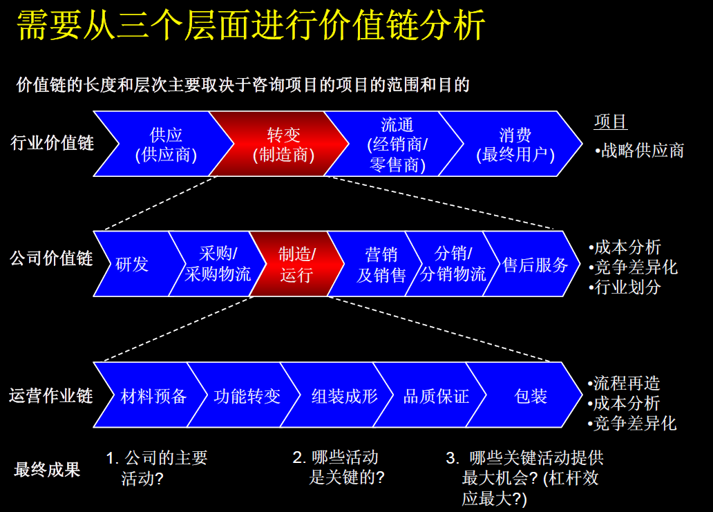 成本管理理論(滬深 300 股指期貨持有成本理論價(jià)格)