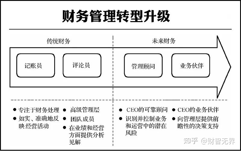 財務風險應對措施(稅收風險應對措施)