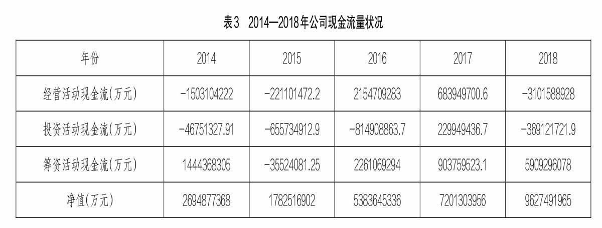 財務(wù)風(fēng)險應(yīng)對措施(通信業(yè)\營改增\政策分析及稅改風(fēng)險應(yīng)對措施)(圖1)