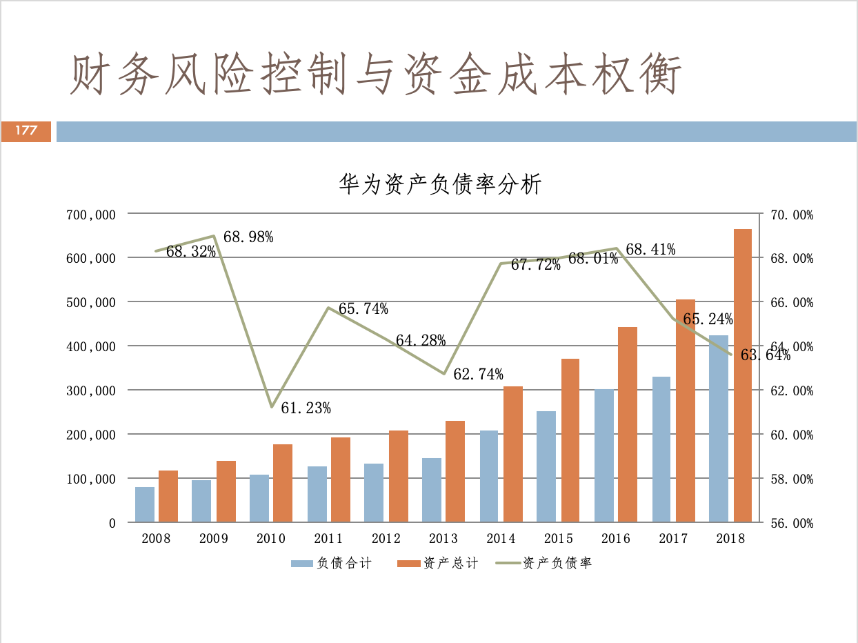 財(cái)務(wù)風(fēng)險(xiǎn)的分類(財(cái)務(wù)培訓(xùn) 如何通過(guò)會(huì)計(jì)報(bào)表識(shí)別分析稅收風(fēng)險(xiǎn) 上)