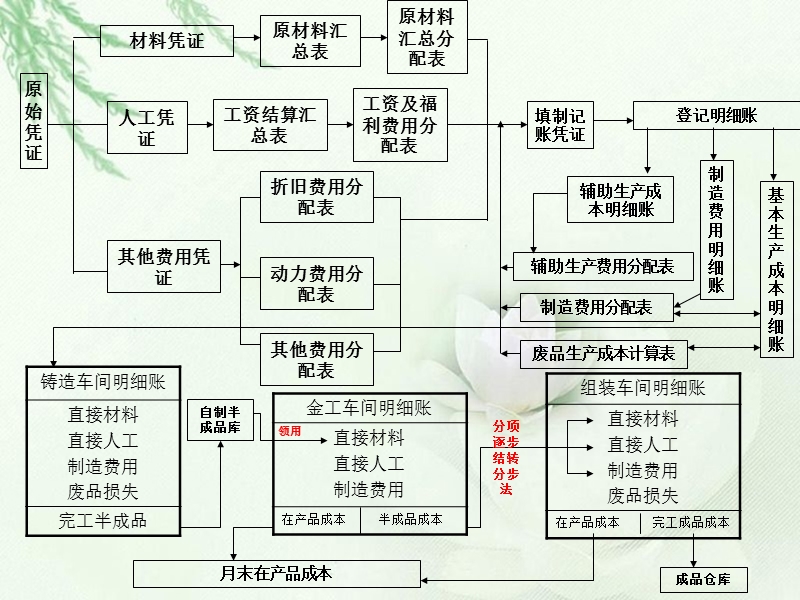 成本管理的含義(成本對標管理)