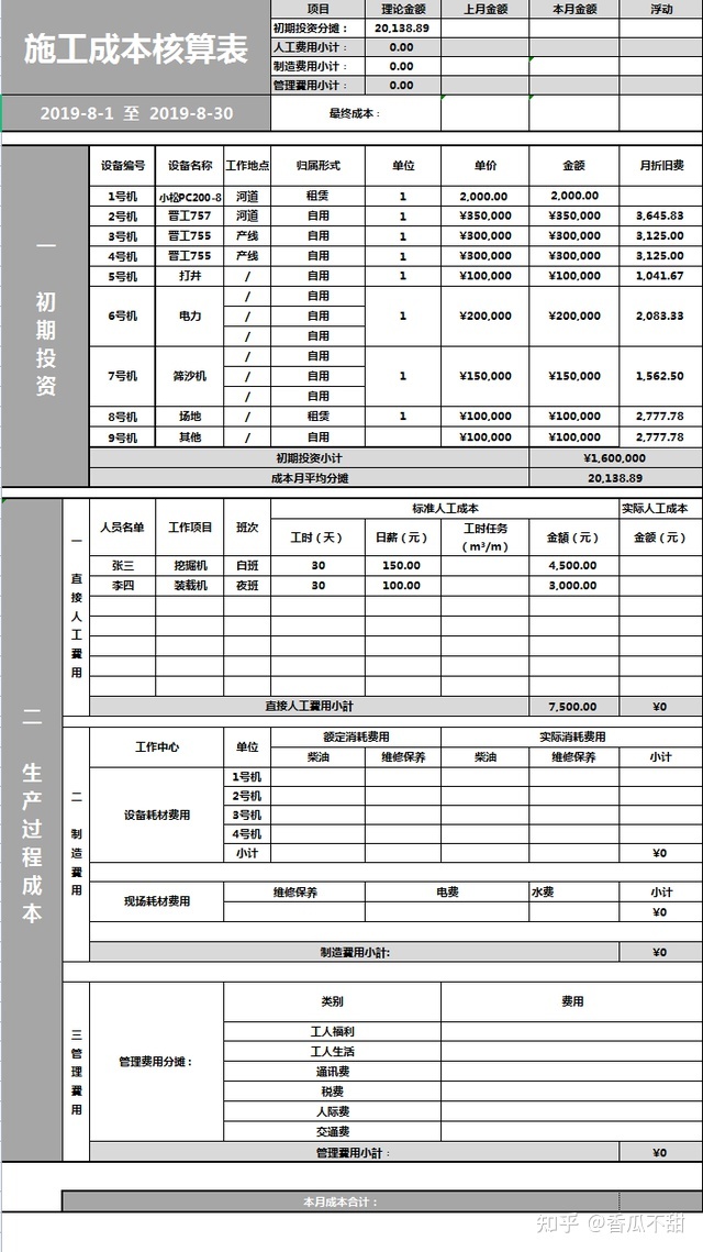 成本管理的含義(成本對標(biāo)管理)