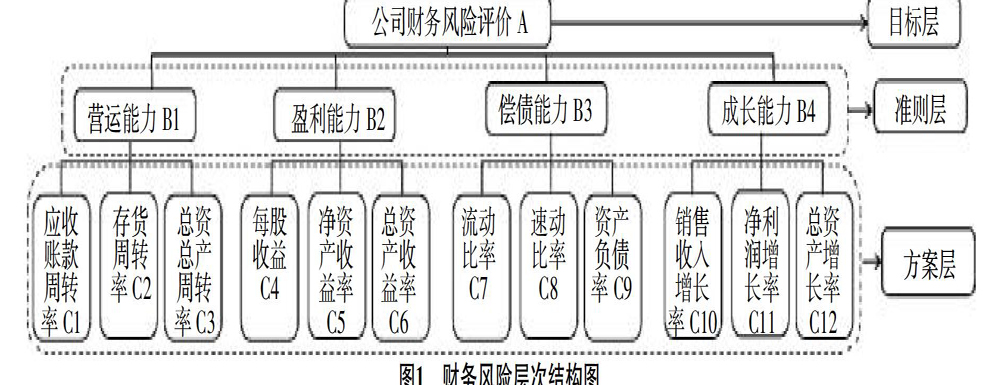 財務(wù)風(fēng)險應(yīng)對措施(風(fēng)險和機遇的應(yīng)對措施)