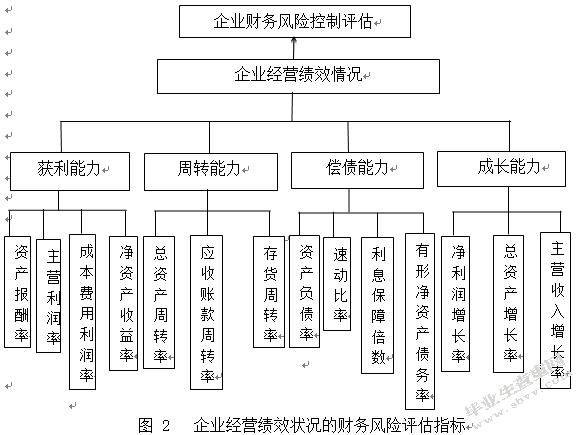 財務(wù)風(fēng)險應(yīng)對措施(風(fēng)險和機遇的應(yīng)對措施)