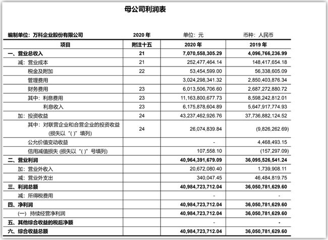 財務(wù)報表怎么看(便利店財務(wù)利潤報表)