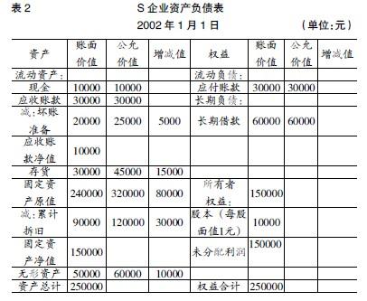 財務(wù)報表怎么看(便利店財務(wù)利潤報表)