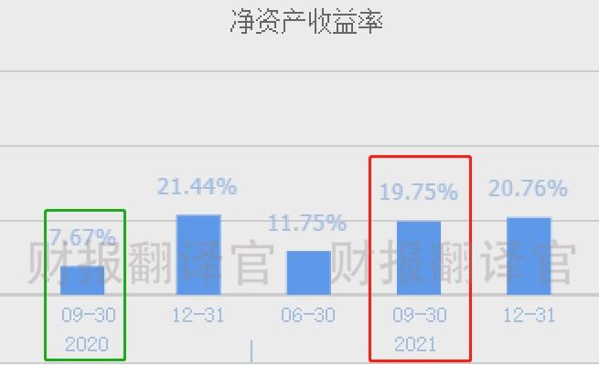 財務(wù)報表分析主要包括哪些內(nèi)容(分析一個公司的主要財務(wù)數(shù)據(jù))