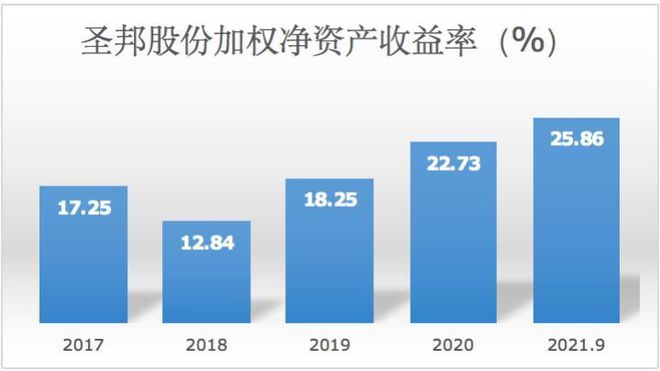 財務(wù)報表分析主要包括哪些內(nèi)容(分析一個公司的主要財務(wù)數(shù)據(jù))