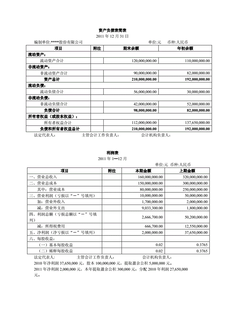 財務報表怎么分析數(shù)據(jù)(財務稽核報表)