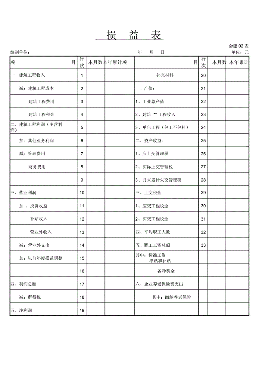 財(cái)務(wù)報(bào)表有哪幾種(鄭慶華注冊(cè)會(huì)計(jì)會(huì)計(jì)講義合并財(cái)務(wù)報(bào)報(bào)表嗨學(xué)網(wǎng))