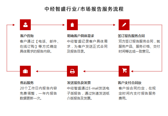 財務專項咨詢(安永財務交易咨詢好嗎)(圖5)