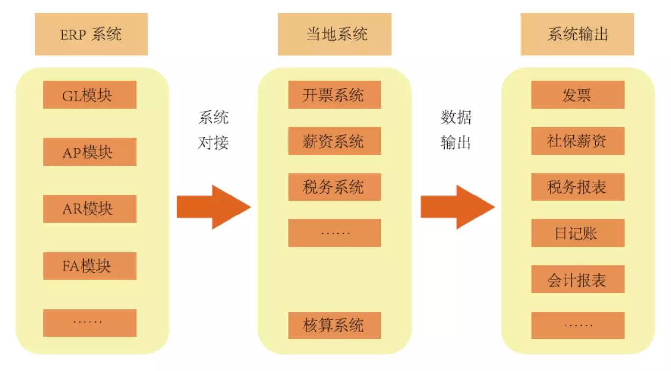 財(cái)務(wù)風(fēng)險(xiǎn)應(yīng)對措施(通信業(yè)\"營改增\"政策分析及稅改風(fēng)險(xiǎn)應(yīng)對措施)