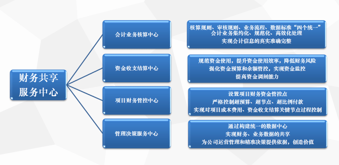 財(cái)務(wù)風(fēng)險(xiǎn)應(yīng)對措施(通信業(yè)\"營改增\"政策分析及稅改風(fēng)險(xiǎn)應(yīng)對措施)