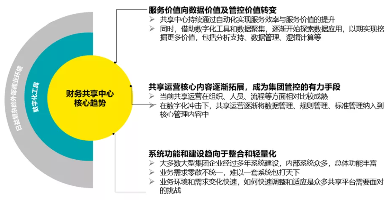 財(cái)務(wù)風(fēng)險(xiǎn)應(yīng)對措施(通信業(yè)\"營改增\"政策分析及稅改風(fēng)險(xiǎn)應(yīng)對措施)