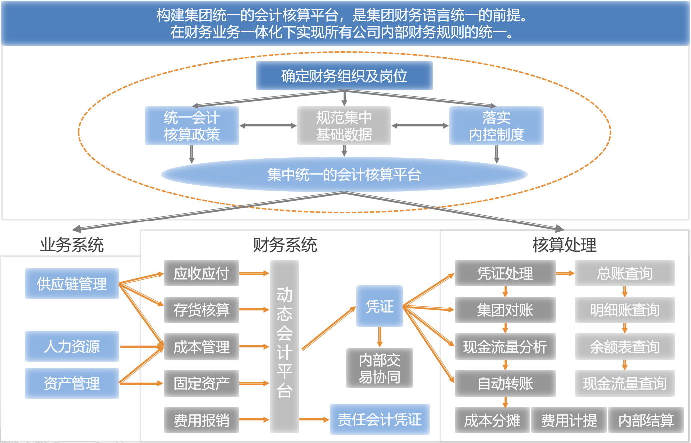 財(cái)務(wù)風(fēng)險(xiǎn)應(yīng)對措施(通信業(yè)\"營改增\"政策分析及稅改風(fēng)險(xiǎn)應(yīng)對措施)