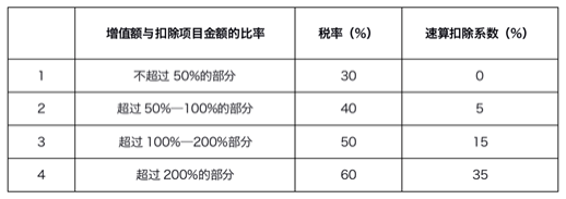 納稅籌劃的主要形式(納稅實(shí)務(wù)與籌劃)