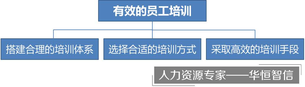 財務培訓內容有哪些(財務培訓一般內容)