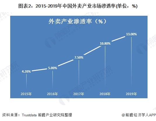 財稅培訓(xùn)行業(yè)前景(如何了解一個行業(yè)的市場前景)