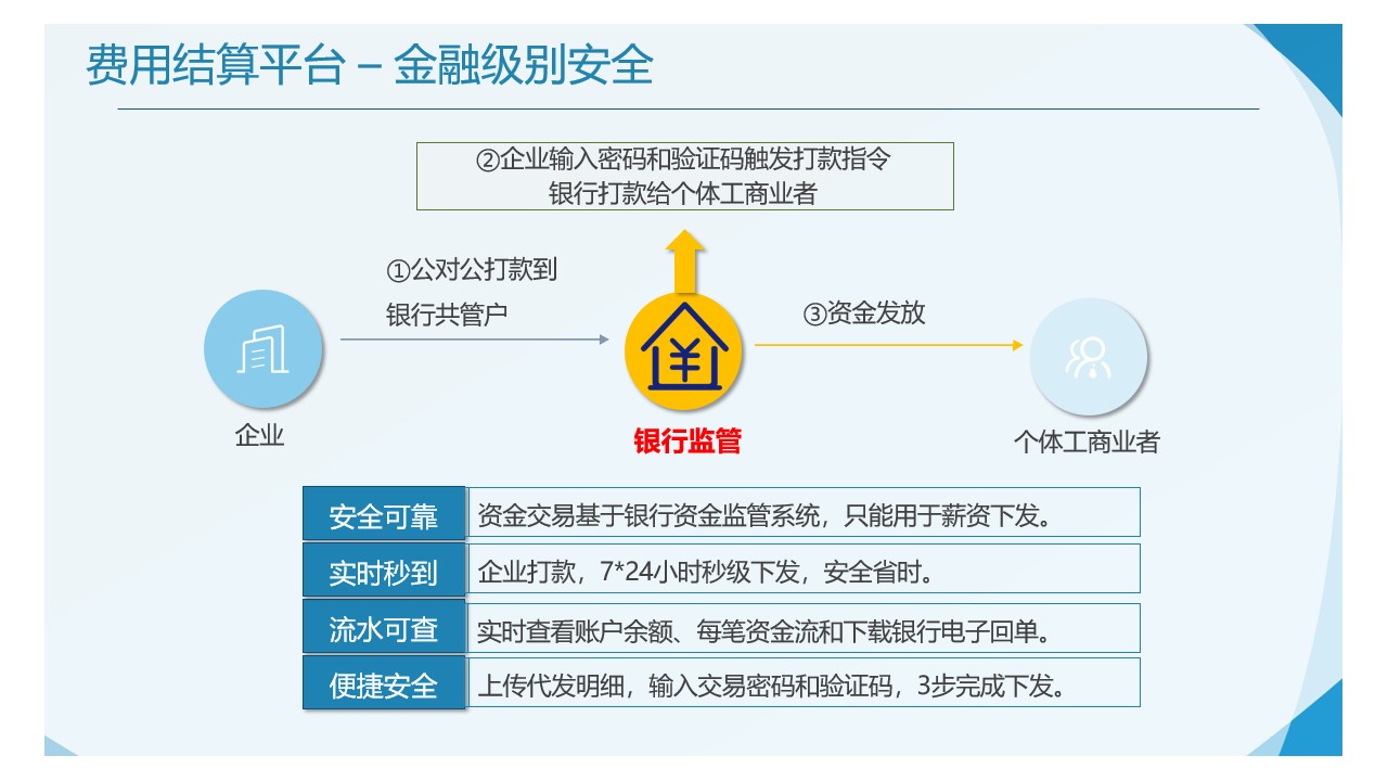 稅務籌劃怎樣收費(稅務征收費)(圖3)