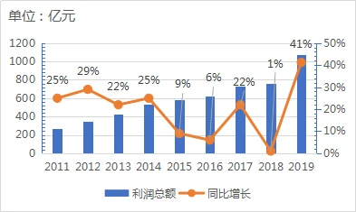 財(cái)務(wù)公司(財(cái)務(wù)代理記賬公司)(圖2)