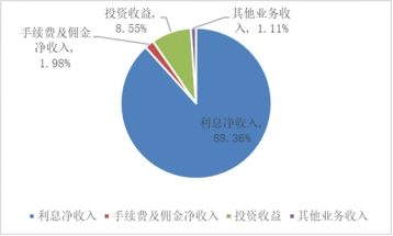 財(cái)務(wù)公司(財(cái)務(wù)代理記賬公司)(圖3)