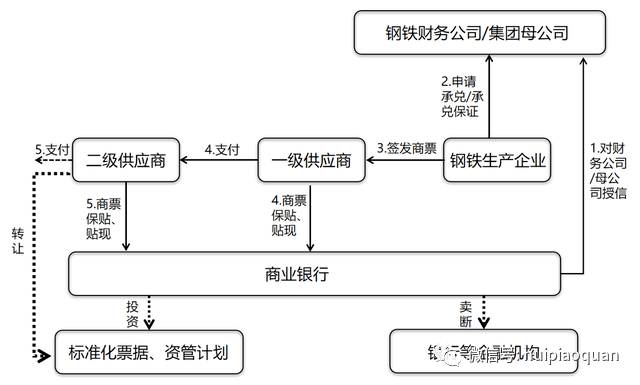 財(cái)務(wù)公司(財(cái)務(wù)代理記賬公司)