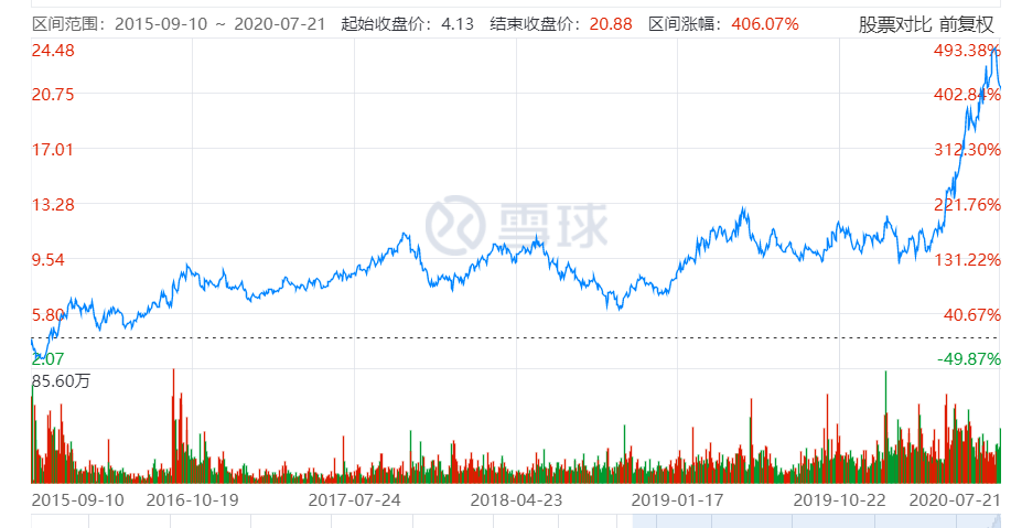 借殼上市(借道上市和借殼上市的區(qū)別)