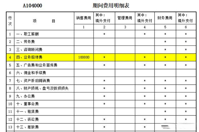 公司稅務(wù)籌劃費(fèi)用(稅務(wù)注銷費(fèi)用2017)