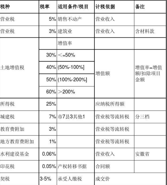 工程公司稅務(wù)籌劃(個人稅務(wù)與遺產(chǎn)籌劃ppt)