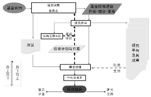 納稅籌劃風(fēng)險的成因及對策(中國石油行業(yè)行政壟斷的成因,危害及解決之對策)