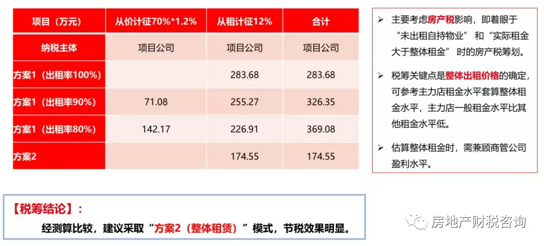 物業(yè)公司稅收籌劃(投資理財(cái)公司稅收)(圖3)