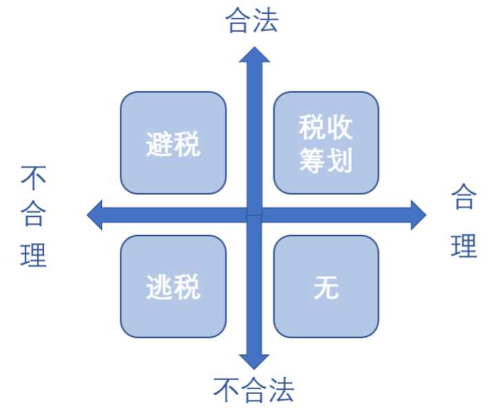 稅收籌劃有哪些風險(財務(wù)培訓 如何通過會計報表識別分析稅收風險 上)(圖2)