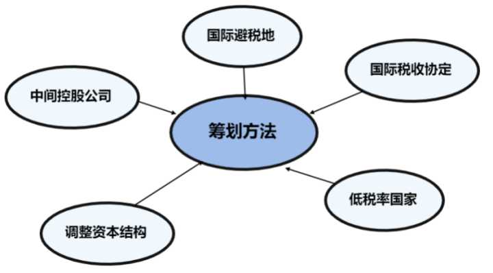 稅收籌劃有哪些風險(財務(wù)培訓 如何通過會計報表識別分析稅收風險 上)(圖12)