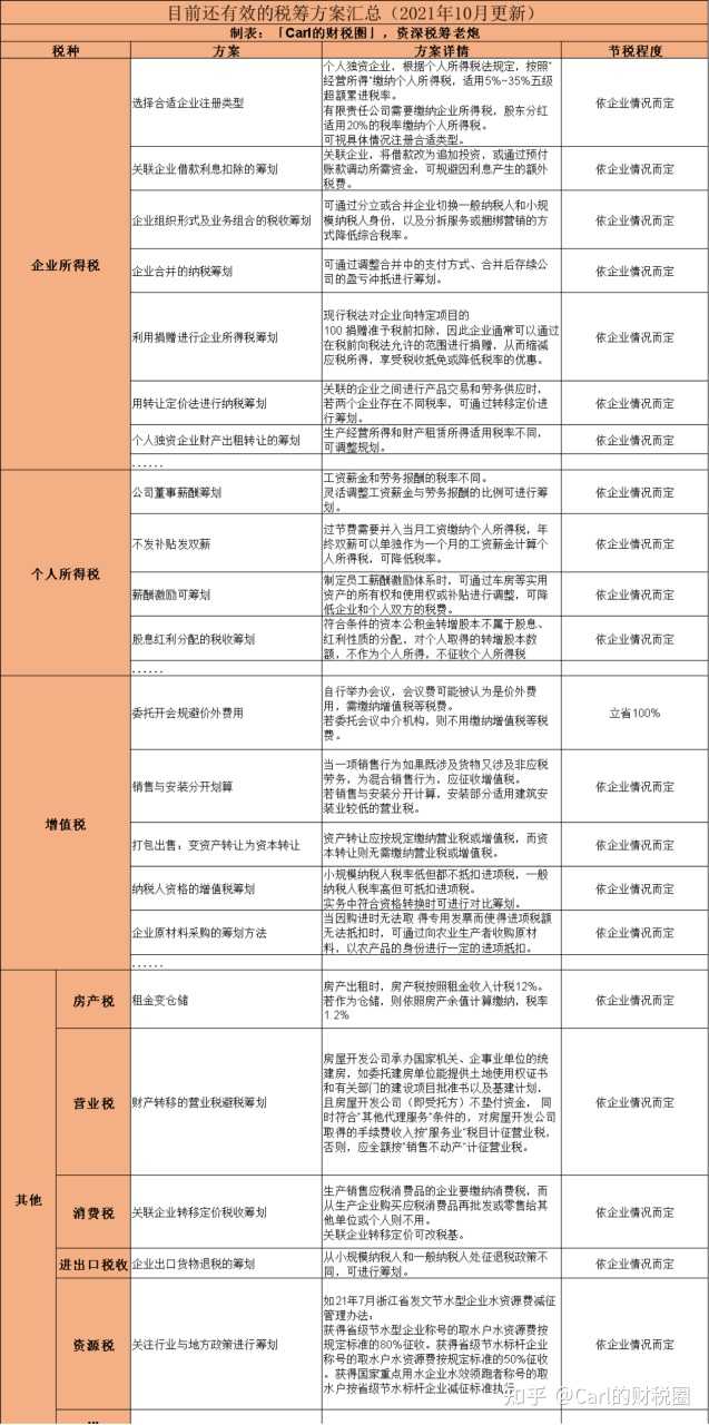 稅收籌劃有哪些風險(財務(wù)培訓 如何通過會計報表識別分析稅收風險 上)(圖16)