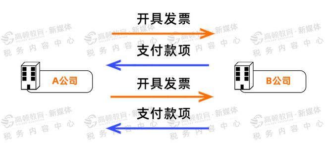 福州稅務籌劃(地方稅務和國家稅務合并)(圖3)