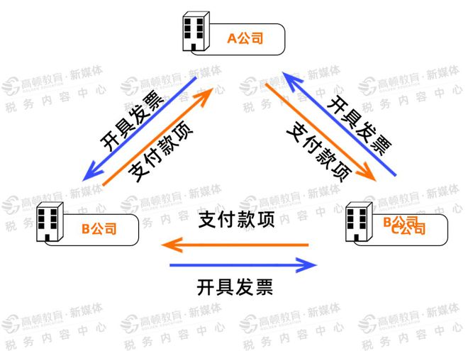 福州稅務籌劃(地方稅務和國家稅務合并)(圖4)