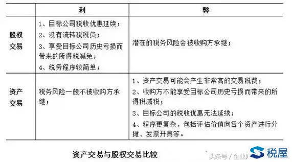 并購(gòu)的稅收籌劃(房地產(chǎn)企業(yè)稅收優(yōu)惠政策與避稅籌劃技巧點(diǎn)撥)(圖1)