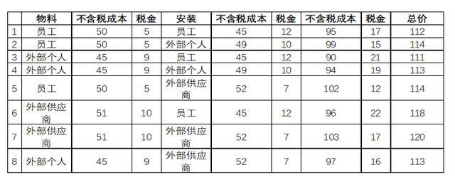 什么稅收籌劃(稅收與文明同行 稅收帶來家鄉(xiāng)美初中征文作文)(圖4)