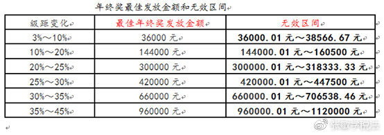 什么稅收籌劃(房地產(chǎn)企業(yè)稅收優(yōu)惠政策與避稅籌劃技巧點撥)(圖5)