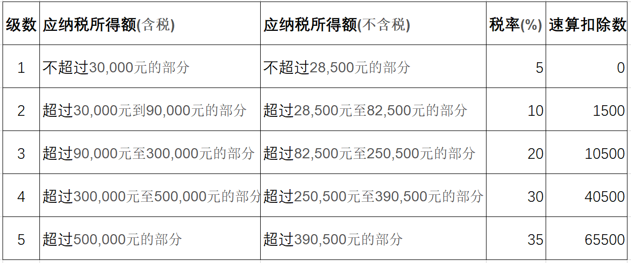 節(jié)稅籌劃(悄悄告訴你幾個企業(yè) 合理節(jié)稅 小妙招 三)