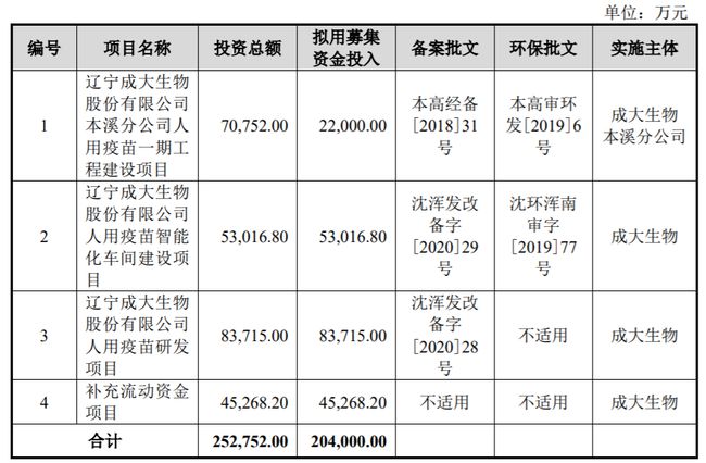 分拆上市(分拆上市)