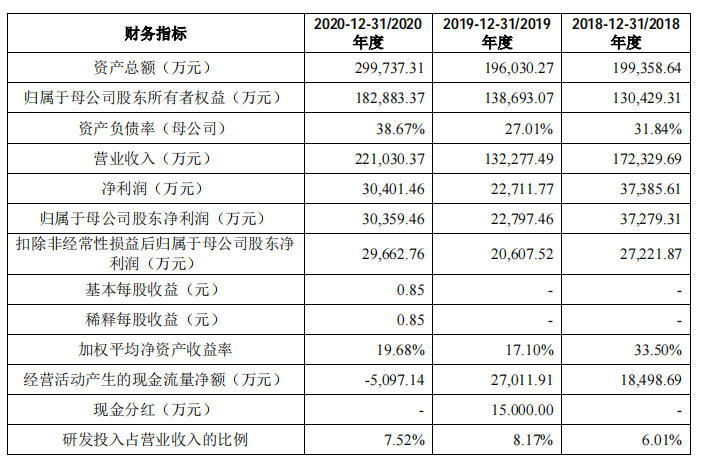 分拆上市(分拆上市與借殼上市)