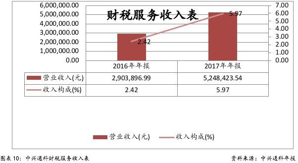 財稅服務(企業(yè)財稅服務)(圖14)