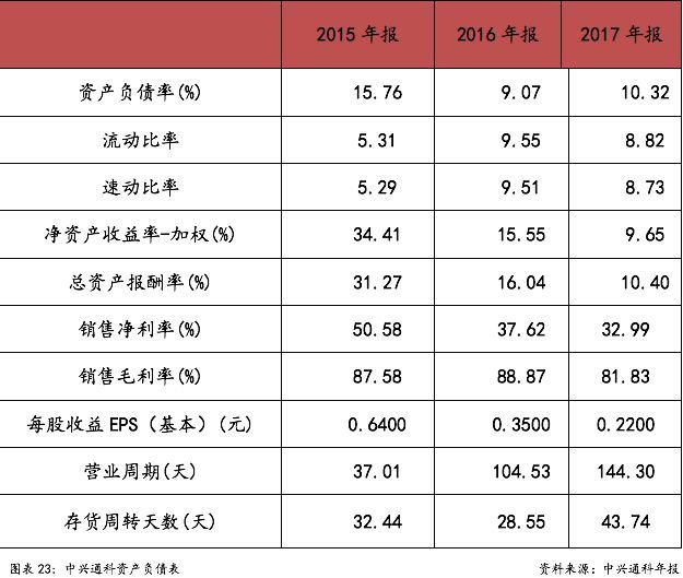 財稅服務(企業(yè)財稅服務)(圖29)